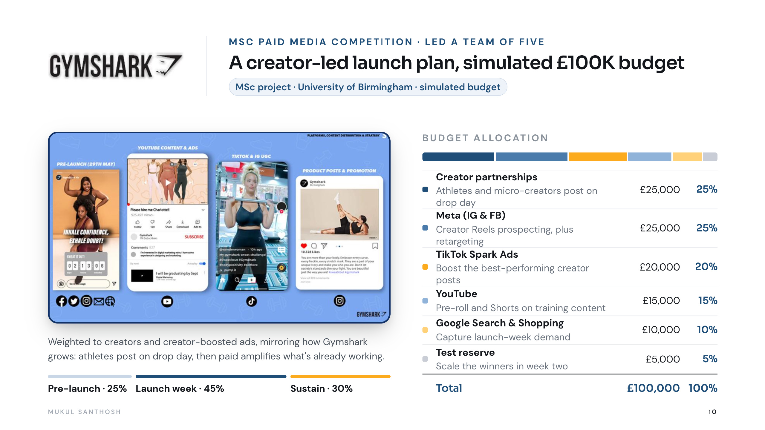 Gymshark: a creator-led launch plan with a simulated £100K budget and budget allocation by channel